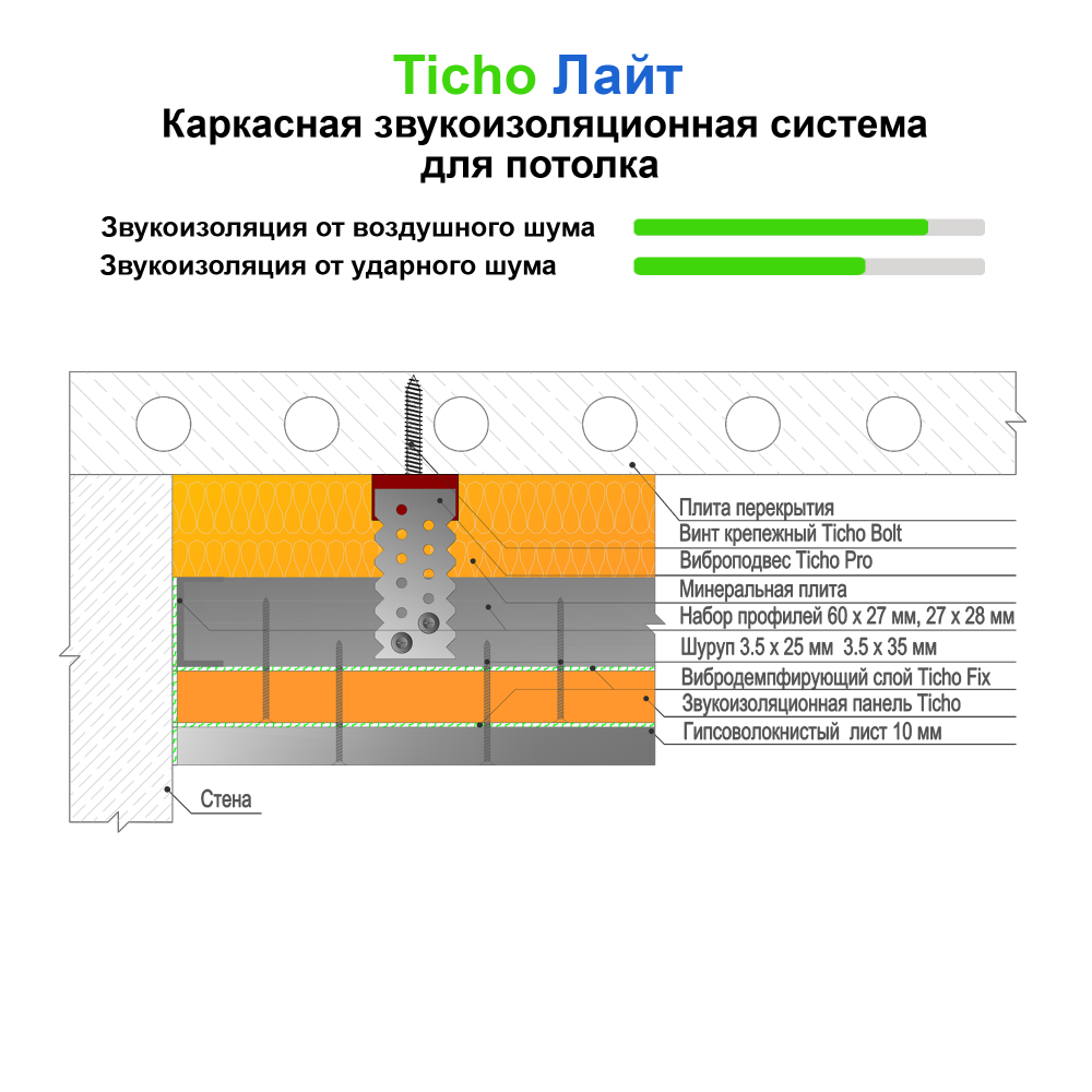 Схема шумоизоляции потолка в квартире