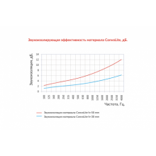  Звукопоглощающая панель ConvoLite 1000*2000*30 мм. (10 м2 в упак), фото 4 