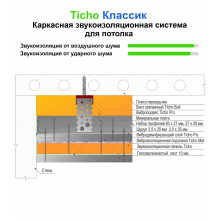  Звукоизоляция потолка, каркасная система "Тихо Классик", фото 1 