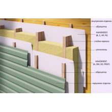  Мембрана ветро-влагозащитная Наноизол А (рулон 70 м. кв.), фото 3 