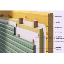  Мембрана ветро-влагозащитная Наноизол А (рулон 70 м. кв.), фото 4 
