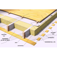  Мембрана диффузионная Наноизол SM (рулон 70 м. кв.), фото 5 