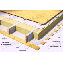  Мембрана пароизоляционная Наноизол В (рулон 70 м. кв.), фото 7 