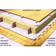  Мембрана пароизоляционная Наноизол В (рулон 70 м. кв.), фото 8 