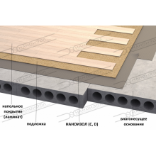  Мембрана гидро-пароизоляционная Наноизол С (рулон 70 м. кв.), фото 3 