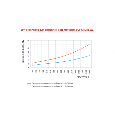  Звукопоглощающая панель ConvoLite 1000*2000*30 мм. (10 м2 в упак), фото 4 