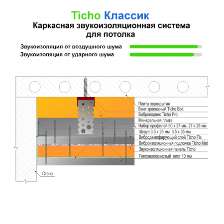  Звукоизоляция потолка, каркасная система "Тихо Классик", фото 1 