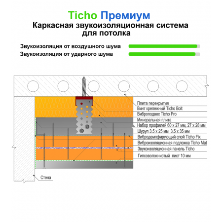  Звукоизоляция потолка, каркасная система "Тихо Премиум", фото 1 